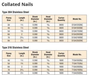 Collated Nails 