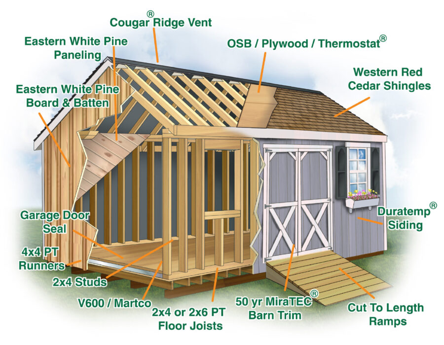 Shed Material List