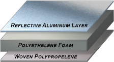 Synthetic Roof Underlayment